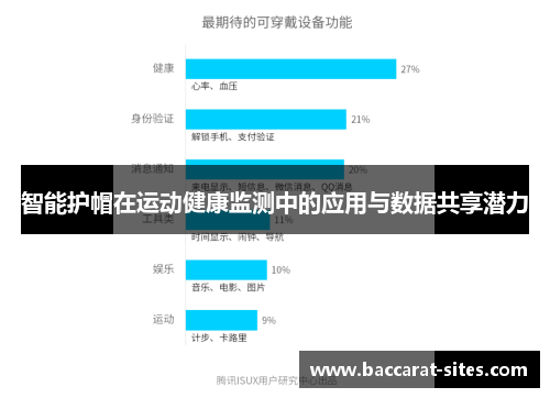 智能护帽在运动健康监测中的应用与数据共享潜力